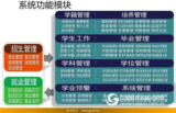 山西农业大学研究生院采购奥龙研究生信息管理系统