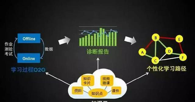 他山之石:国外智慧校园建设现状