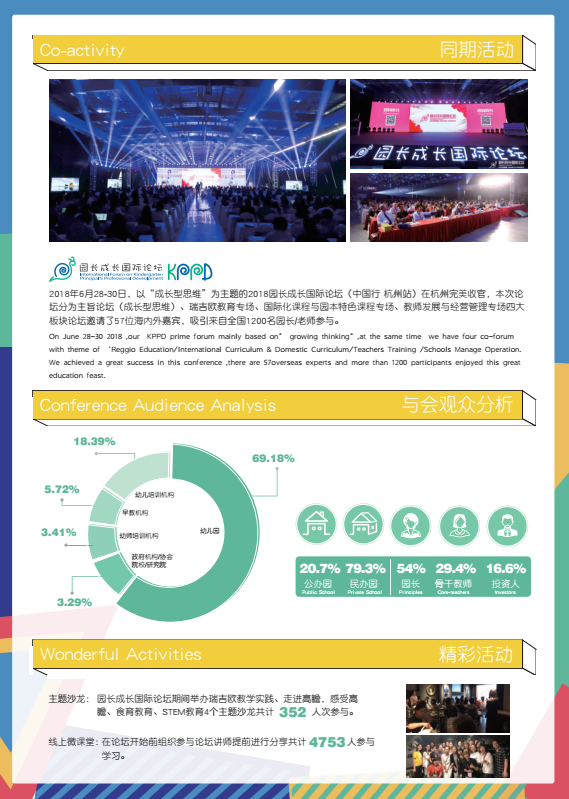 Growing up国际幼儿教育加盟展武汉站 一场顶级教育盛宴