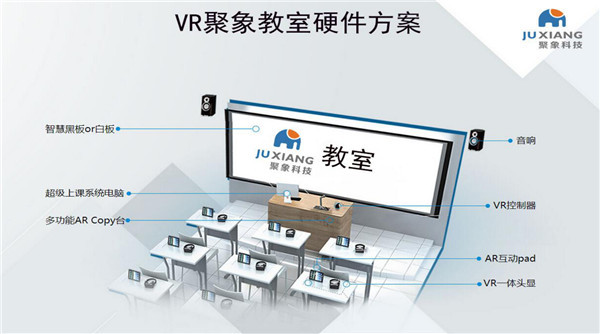 未来VR教育的发展成趋势