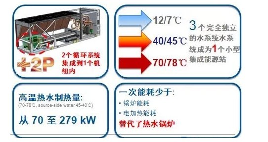 医用洁净工程中空调冷热源新技术的探讨