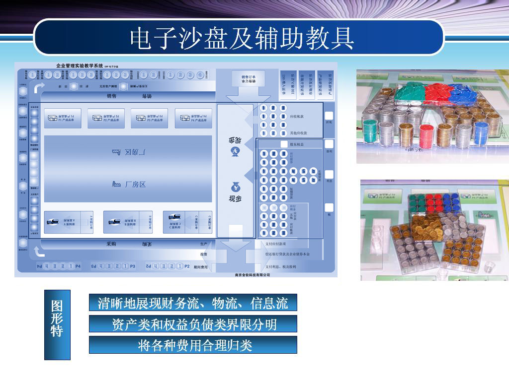 erp沙盘对抗软件