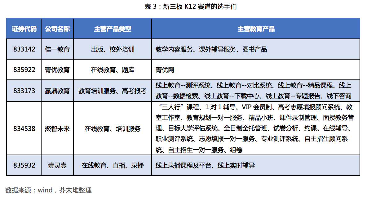 教育企业盘点:101家教育公司成为投资标的池