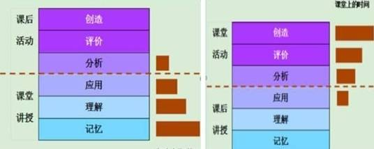 互联网+时代,未来学校如何设计?