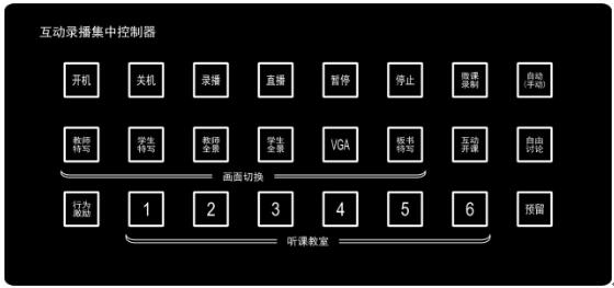 好录播大揭秘:陕科大研究生院录播教室建设