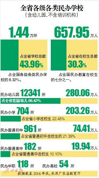 广东近半学校为民办收费放开后建监督制度