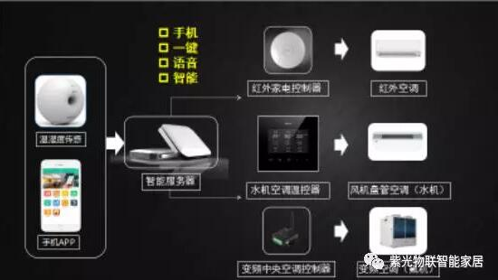 紫光物联助力北京航空航天大学打造智慧教室