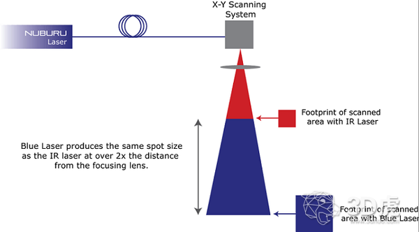 Formallo发布最新金属3D打印系统
