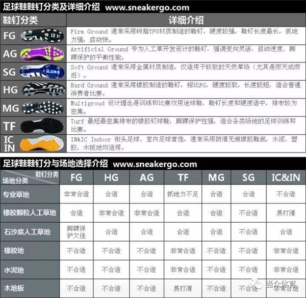 在人造草球场上踢球应该穿什么鞋?