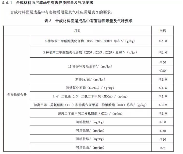 国标《中小学合成材料面层运动场地》征求意见
