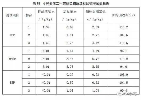 新国标|塑胶跑道成品中六类有害物质有谁