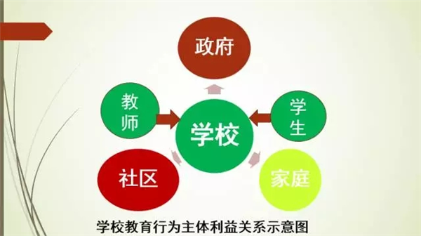 山东省教育厅张志勇:走向未来的十大变革