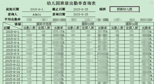 勤哲Excel服务器软件帮你完善管理清单!