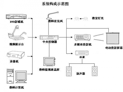 金佳佰业多媒体教学系统解决方案让教育更加精彩