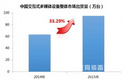 2015年度中国交互智能平板市场发展分析