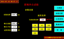 仪器化复合落锤冲击试验机填补国内空白
