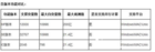 Stata V15.0 新版本促销升级服务计划来了