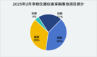 山东财经大学6项案例获教育部学位中心主题案例征集立项