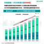 保利威：成為職教細分賽道引領者，潤德教育、優路教育、233網校做對了什么？