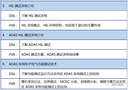 【2018年12月3-4日】高级驾驶辅助系统（ADAS）HIL功能测试