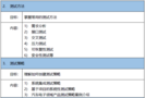 7月24-26嵌入式軟件測試進階及實戰