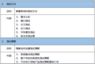 3月20-22日嵌入式软件测试进阶实战