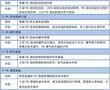 2019年7月25-26HIL网络基础及测试技术