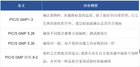 如何實現藥品原輔料 100% 快速鑒別？ 簡智儀器拉曼光譜解決方案助力中國加入PIC/S