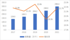 計世資訊公布2021中國桌面云市場競爭格局 教育市場超16%