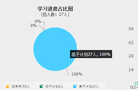 西北農林科技大學林學院:“云端”教學 課課精品 堂堂干貨