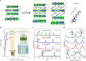 新熱點！一個月兩篇Nature子刊，PPMS助力NbSe<sub>2</sub>超導特性新研究