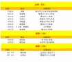 山東體育學院學子在31屆成都世界大學生夏季運動會收獲8金2銀2銅