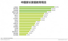 新生代家长教育理念升级，火花思维成最满意素质教育产品