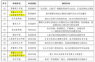 齊魯工業大學（山東省科學院）信息化案例獲評山東省教育系統信息化建設應用典型案例