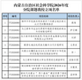 喜報(bào)|集寧師范學(xué)院多項(xiàng)課題獲批自治區(qū)社會(huì)科學(xué)院分院課題立項(xiàng)