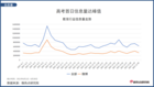 2021年6月教育行業網絡關注度分析報告