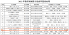 浙江溫州蒼南縣《區域智慧校園應用》入選全省教育領域數字化改革優秀應用