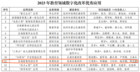 浙江温州苍南县《区域智慧校园应用》入选全省教育领域数字化改革优秀应用