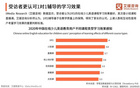 艾媒在線英語教育報告稱1對1最受家長認可 VIPKID外教口語效果佳