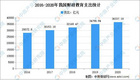 2021年中国在线教育行业市场现状及发展趋势预测分析