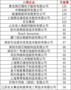 重磅！上海物聯網展-IOTE國際物聯網展—2020物聯之星中國物聯網行業年度評選獲獎名單正式公布