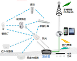 立達信 教室智能系統照明燈解決方案