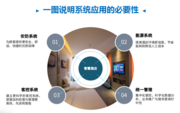 北京泰宝隆能源科技品牌  智能酒店物联化