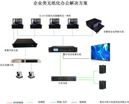 无纸化系统解决方案