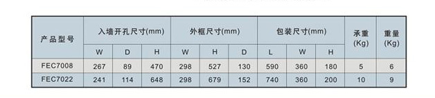 嵌墙灭火器箱