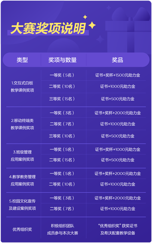 树全国教师标杆，第三届“希沃名师杯”正式启动
