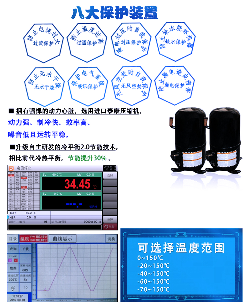 恒温恒温试验箱SM系列可非标定制各种规格