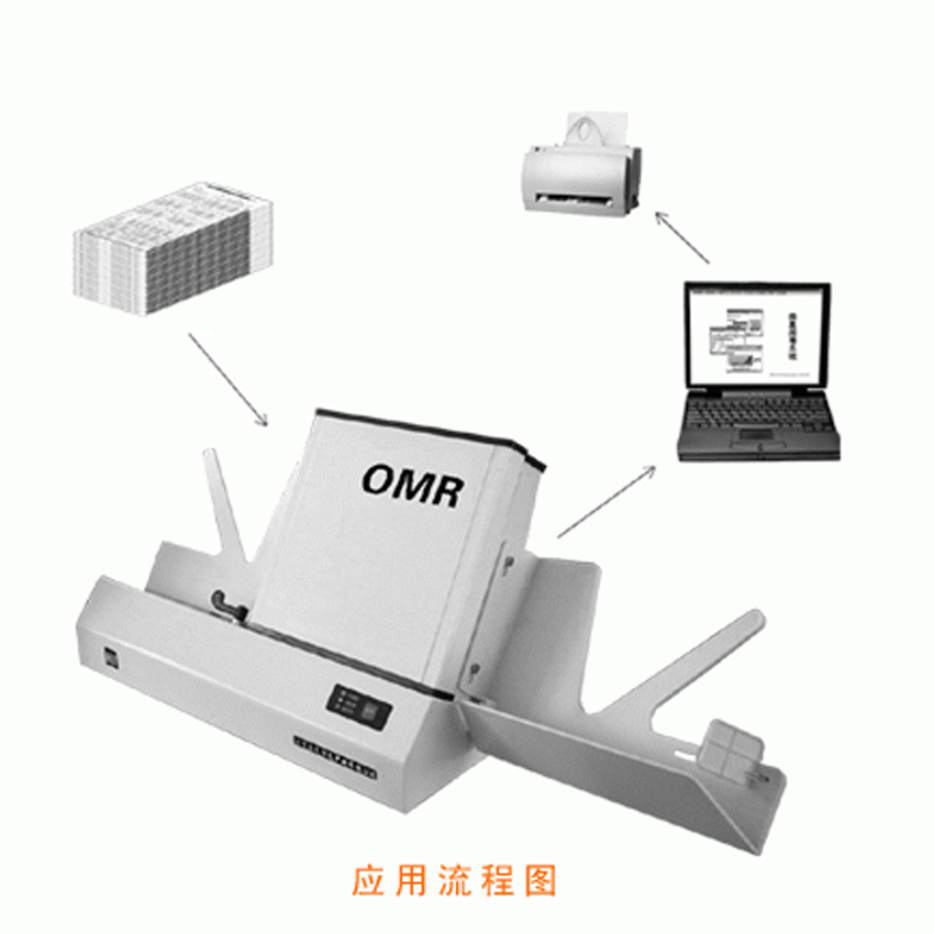 光标阅读机 OMRGB-1S考试读卡机[厂家直销、上门安装培训]