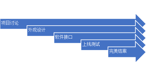 麦思FMAP500 动态3D足底压力测试系统