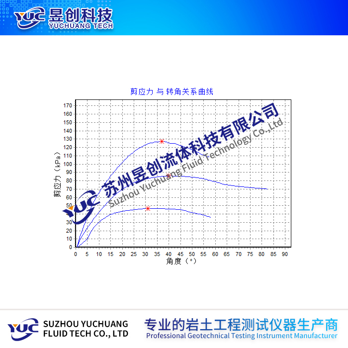 台式两用十字板剪切仪